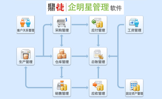 企明星ERP系统介绍